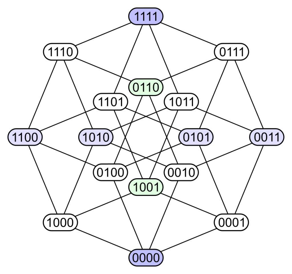 Reading Notes 29 8&nbsp;2015