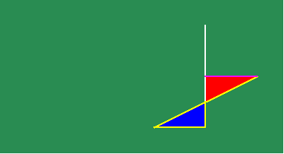 Movement and the Knights within ‘Fear and Trembling’