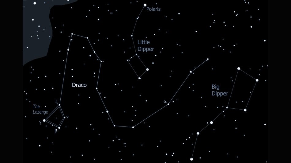 The Star Cluster Draco and&nbsp;Sorcery